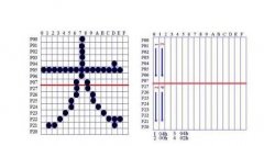 點陣式漢字顯示屏制作方法簡介