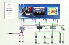 重慶LED顯示屏有哪些連接方式？