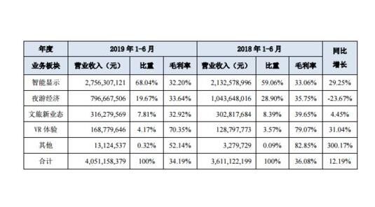 利亞德年報(bào)